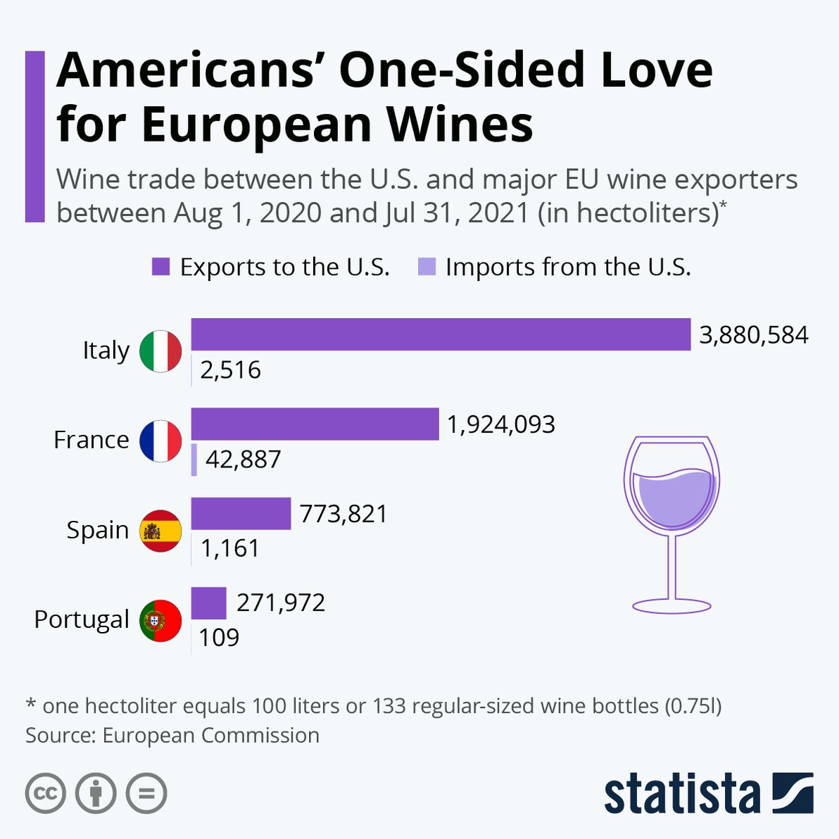 euro wines