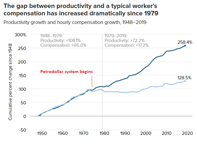productivity-vs-wages
